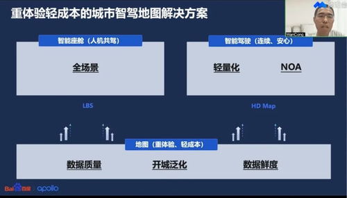 失寵的高精地圖 技術(shù)迭代與市場(chǎng)變革下的行業(yè)拐點(diǎn)