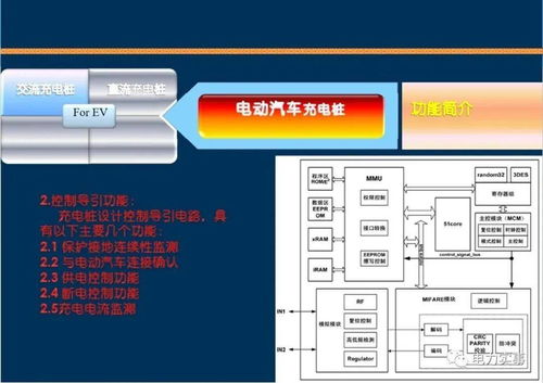 充電樁系統全面解析 從技術構成到工程實踐