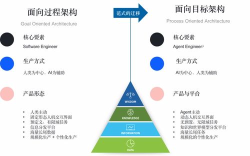 從大模型到智能體 驅動計算機軟硬件技術發展的新范式